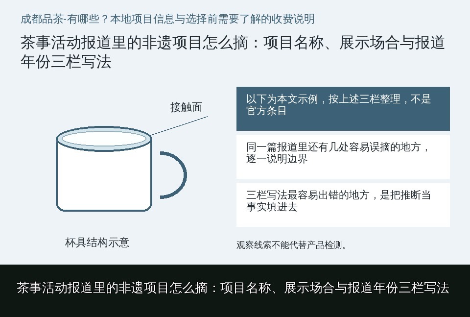 茶事活动报道里的非遗项目怎么摘：项目名称、展示场合与报道年份三栏写法的知识要点示意图