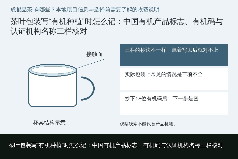 茶叶包装写“有机种植”时怎么记：中国有机产品标志、有机码与认证机构名称三栏核对的知识要点示意图