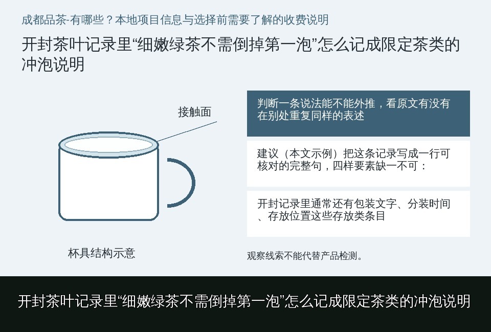 开封茶叶记录里“细嫩绿茶不需倒掉第一泡”怎么记成限定茶类的冲泡说明的知识要点示意图