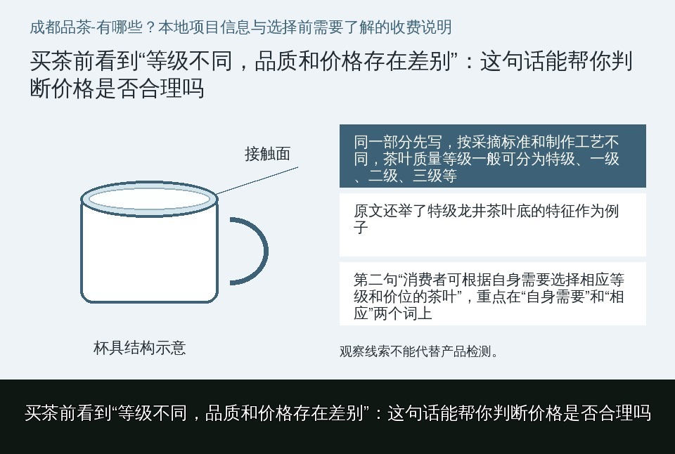 买茶前看到“等级不同，品质和价格存在差别”：这句话能帮你判断价格是否合理吗的知识要点示意图