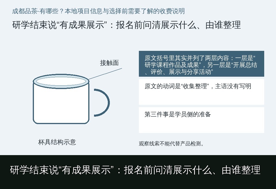 研学结束说“有成果展示”：报名前问清展示什么、由谁整理的知识要点示意图