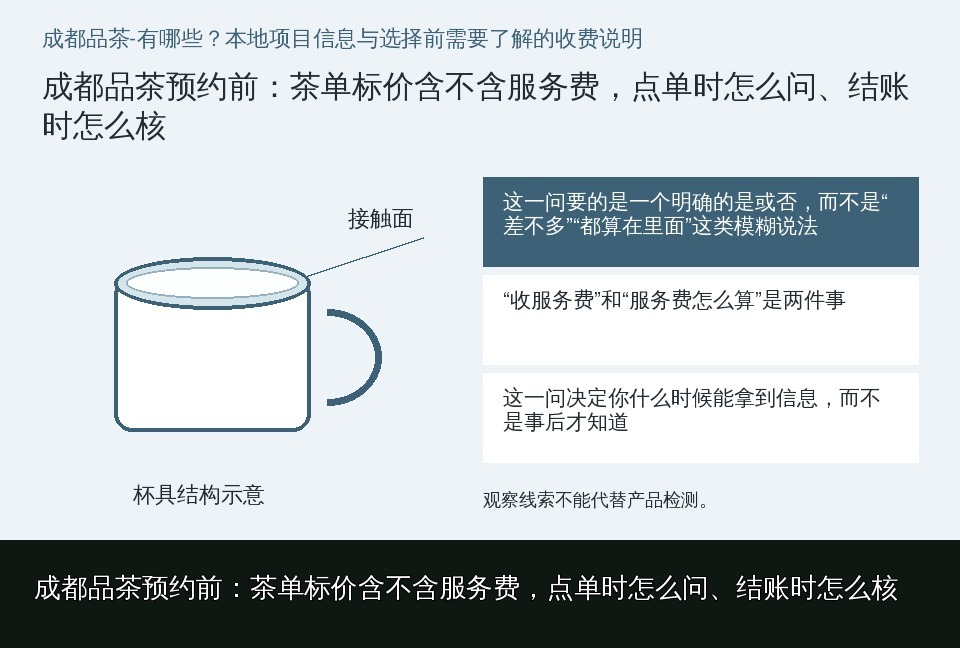 成都品茶预约前：茶单标价含不含服务费，点单时怎么问、结账时怎么核的知识要点示意图